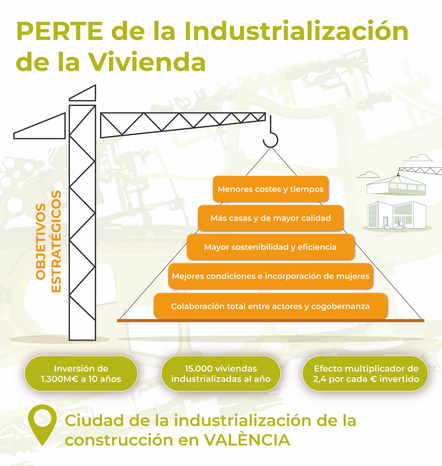perte-industrializacion