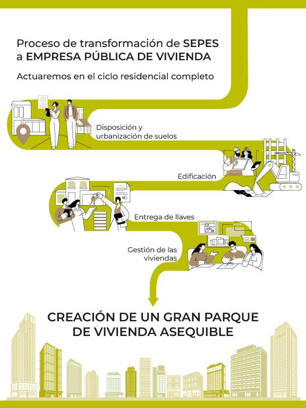 proceso-de-transformacion