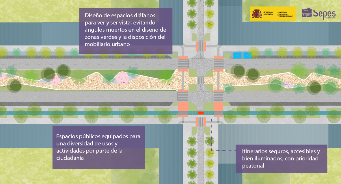 Persepectiva de género