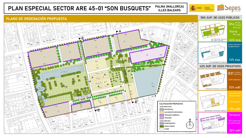 Propuesta de ordenación Son Busquets