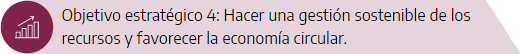 Objetivo Estratégico 4